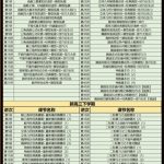 24年高考【赵礼显数学】一轮-电商运营培训, 抖音短视频教程, 快手电商, AI设计教程, 虚拟项目, 在线学习平台, 技能培训, 快学家抖音快手电商运营培训学院 - 来快学家，一站式掌握AI设计、虚拟项目与热门技能