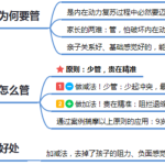 浓缩12年亲子咨询经验:培养孩子的内动力、让孩子拥有向上的力-电商运营培训, 抖音短视频教程, 快手电商, AI设计教程, 虚拟项目, 在线学习平台, 技能培训, 快学家抖音快手电商运营培训学院 - 来快学家,一站式掌握AI设计、虚拟项目与热门技能