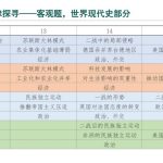 2024届山东省高考历史客观题世界现代史部分分析课件PDF百度网盘下载-电商运营培训, 抖音短视频教程, 快手电商, AI设计教程, 虚拟项目, 在线学习平台, 技能培训, 快学家抖音快手电商运营培训学院 - 来快学家，一站式掌握AI设计、虚拟项目与热门技能