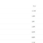 六一儿童节PPT模板-电商运营培训, 抖音短视频教程, 快手电商, AI设计教程, 虚拟项目, 在线学习平台, 技能培训, 快学家抖音快手电商运营培训学院 - 来快学家,一站式掌握AI设计、虚拟项目与热门技能