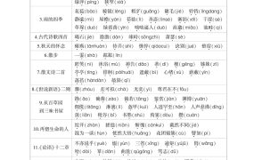 2023秋初中语文七年级上册基础知识总结PDF文档下载-电商运营培训, 抖音短视频教程, 快手电商, AI设计教程, 虚拟项目, 在线学习平台, 技能培训, 快学家抖音快手电商运营培训学院 - 来快学家,一站式掌握AI设计、虚拟项目与热门技能